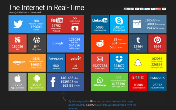 real time internet visual.ly